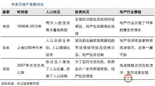 全面放開二胎莒縣對樓市和中國股市有什么影響？