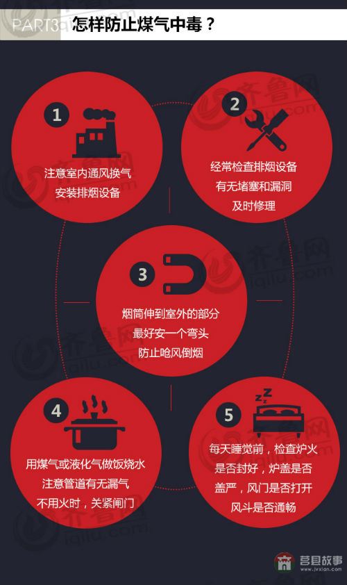 日照市莒縣安莊鎮(zhèn)劉家山村煤氣中毒 5死最小者8個月 日照市莒縣安莊鎮(zhèn)劉家山村煤氣中毒 5死最小者8個月