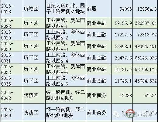 恒大國際金融中心 濟南第一高還有戲嗎？