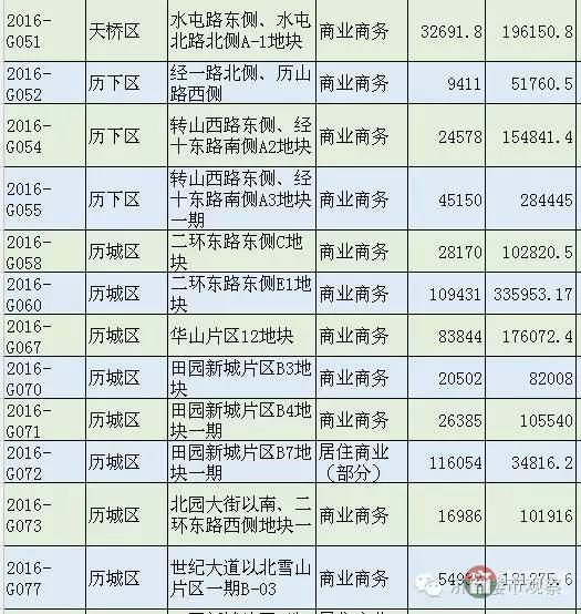 恒大國際金融中心 濟南第一高還有戲嗎？