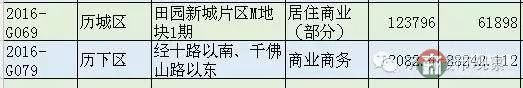 恒大國際金融中心 濟南第一高還有戲嗎？
