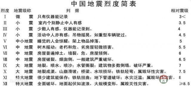 莒縣發(fā)生1.1級地震，震中位于長嶺鎮(zhèn)附近！