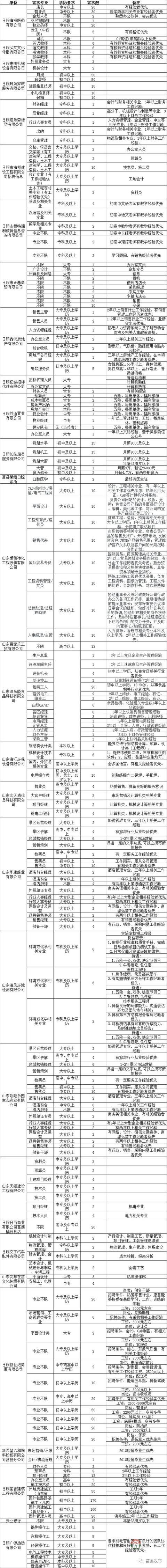 莒縣2018年人才招聘會明日舉行！百余家企業(yè)招聘崗位近4000個！