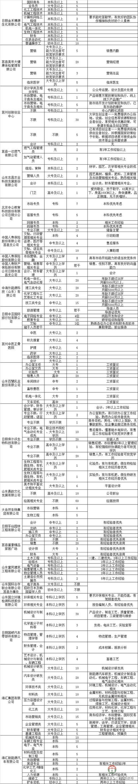 莒縣2018年人才招聘會明日舉行！百余家企業(yè)招聘崗位近4000個！