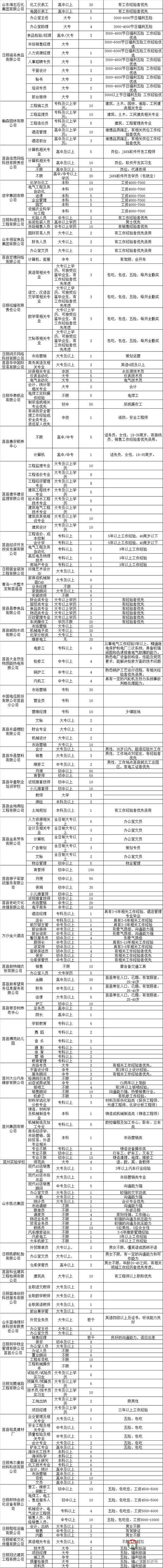 莒縣2018年人才招聘會明日舉行！百余家企業(yè)招聘崗位近4000個！