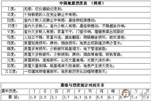 莒縣發(fā)生M2.5級地震！震級小無需驚慌！