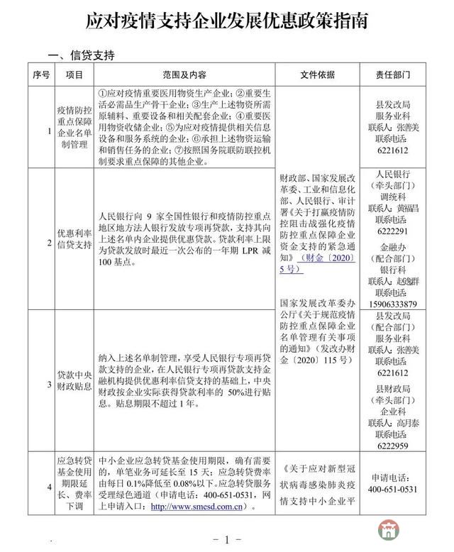 重磅！莒縣發(fā)布應(yīng)對(duì)疫情支持企業(yè)發(fā)展優(yōu)惠政策指南