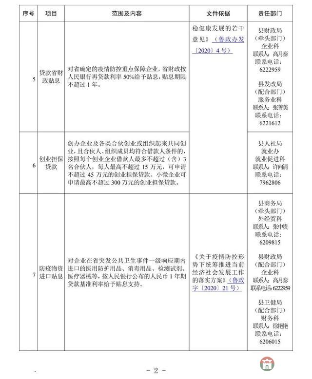 重磅！莒縣發(fā)布應(yīng)對(duì)疫情支持企業(yè)發(fā)展優(yōu)惠政策指南