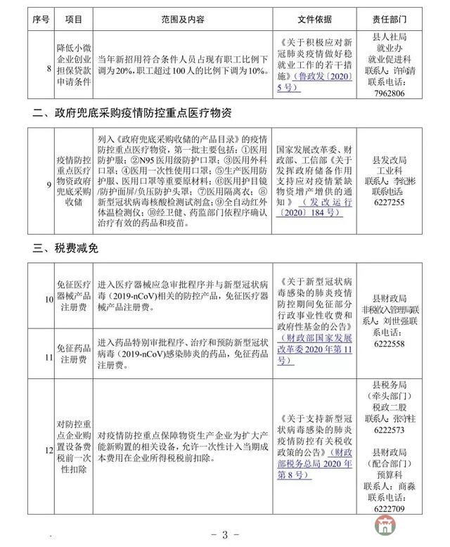 重磅！莒縣發(fā)布應(yīng)對(duì)疫情支持企業(yè)發(fā)展優(yōu)惠政策指南