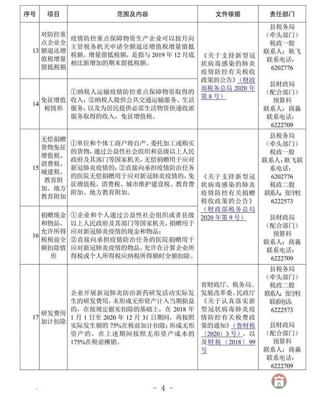 重磅！莒縣發(fā)布應(yīng)對(duì)疫情支持企業(yè)發(fā)展優(yōu)惠政策指南