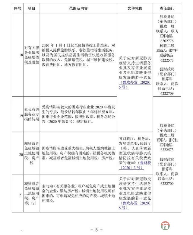 重磅！莒縣發(fā)布應(yīng)對(duì)疫情支持企業(yè)發(fā)展優(yōu)惠政策指南
