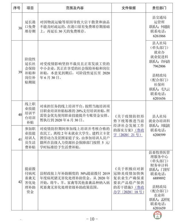 重磅！莒縣發(fā)布應(yīng)對(duì)疫情支持企業(yè)發(fā)展優(yōu)惠政策指南