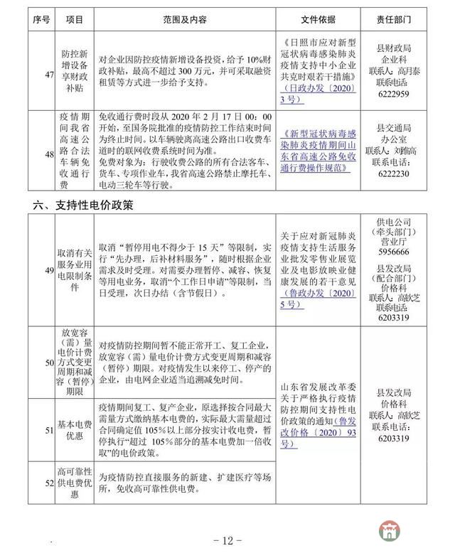 重磅！莒縣發(fā)布應(yīng)對(duì)疫情支持企業(yè)發(fā)展優(yōu)惠政策指南